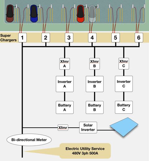 Station Diagram